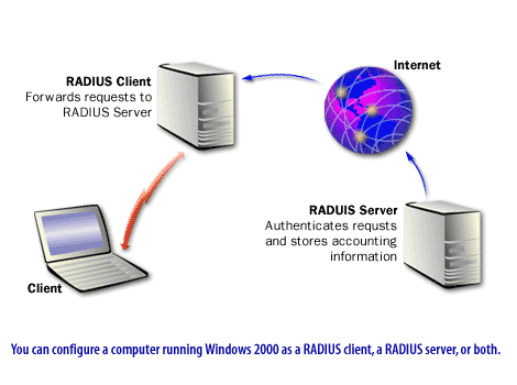 Radius Client
